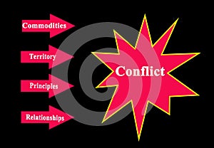 Conflicts photo