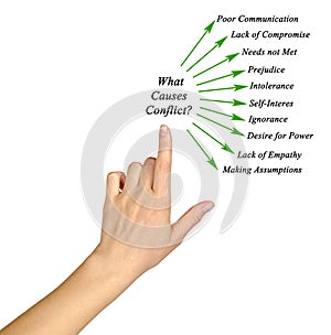 What Causes Conflict?