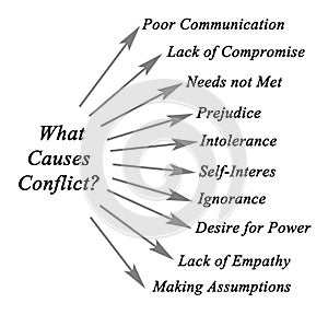 What Causes Conflict?