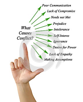 What Causes Conflict?