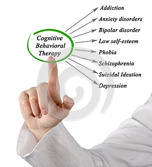 What Cognitive Behavioral Therapy Can Treat