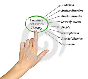 What Cognitive Behavioral Therapy Treats