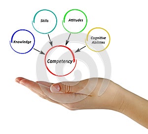 What control Competency