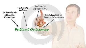 What define Patient Outcomes photo