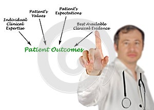 What define Patient Outcomes
