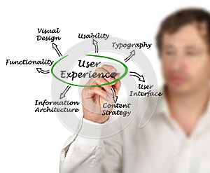 What determine User Experience