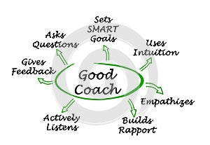 What Good Coach Can Do