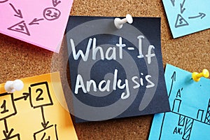 What If analysis memo and sheets on the board.