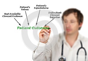 What influence Patient Outcomes