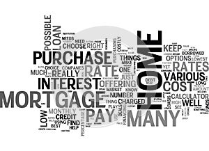 What S The Mortgage Rate Word Cloud