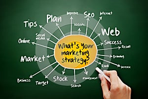 What`s Your Marketing Strategy mind map