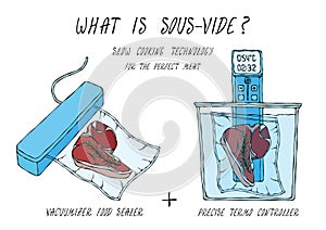 What is Sous-Vide. Slow Cooking Technology. Perfect Tender Juicy Meat Steak. Vacuumizer Food Sealer. Chief Cuisine