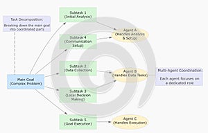 What is task decomposition
