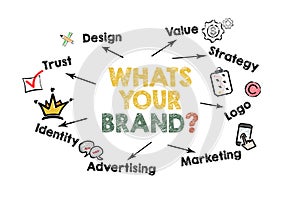 Whats Your Brand. Illustration with keywords and icons on a white background
