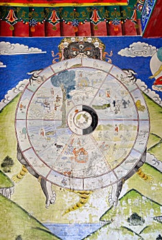 Wheel of Dharma