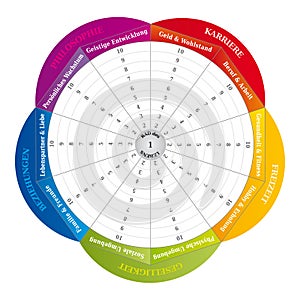 Wheel of Life - Diagram - Coaching Tool in Rainbow Colors - German Language