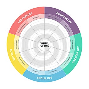 Wheel of life analysis diagram infographic with icons template has 5 steps such as social life, business life, creative life, love