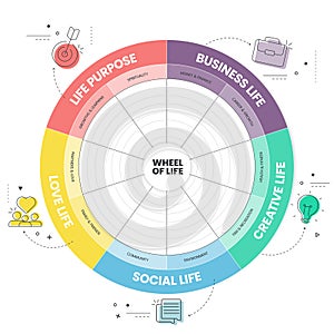 Wheel of life analysis diagram infographic with icons template has 5 steps such as social life, business life, creative life, love