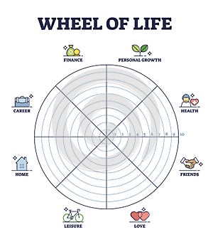 Wheel of life circular scheme as lifestyle balance control outline diagram