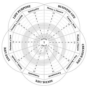 Wheel of Life - Diagram - Coaching Tool in Black and White photo