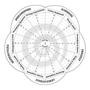 Wheel of Life - Diagram - Coaching Tool in Black and White - German Language