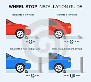 Wheel stop installation guide. Distance between wheel stops and kerb or wall.