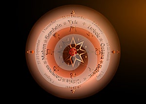 Wheel of the Year is an annual cycle of seasonal festivals, observed by many modern Pagans. Wiccan calendar and holidays. Compass