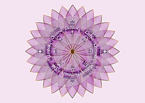 Wheel of the Year is an annual cycle of seasonal festivals. Wiccan calendar and holidays. Compass Purple Gold Lotus logo, pink