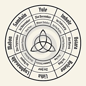 Wheel of the year chart. Wiccan annual cycle