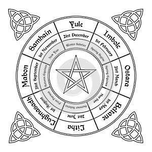 Wheel of the year diagram. Wiccan annual cycle