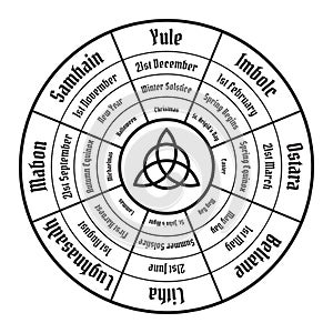 Wheel of the year diagram. Wiccan annual cycle photo