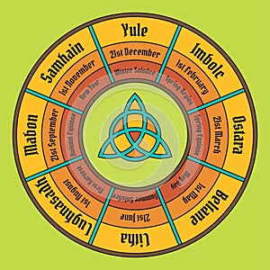 Wheel of the year poster. Wiccan annual cycle