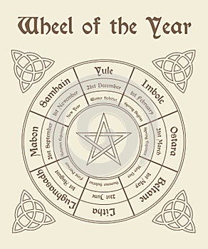 Wheel of the year poster. Wiccan calendar photo