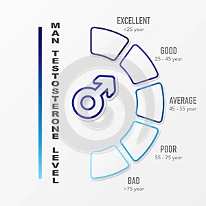 Men sexual testosterone level background