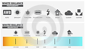 White Balance Photography and Kelvin Scale Preset icon. 3D Illustration..