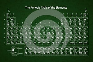 White chemical periodic table of elements on green school chalkboard