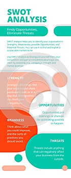 White Green Pink Aesthetic Modern Minimalist What is SWOT Analysis Infographic