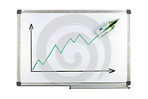 Whiteboard with ascending 100 euro note