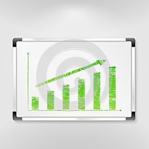 Whiteboard with bar graph