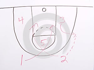 Whiteboard basketball play