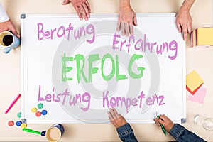 Whiteboard with german text, top view