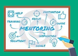 Whiteboard with keywords and icons about mentoring