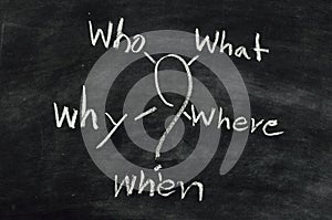 Who, What, Where, When, Why on blackboard