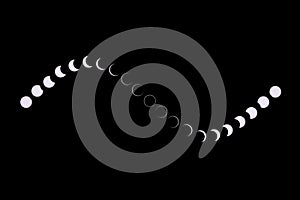 The whole process of annular eclipse