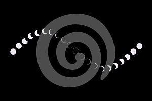 The whole process of annular eclipse photo