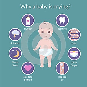 Why baby is crying icons photo