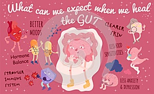 Why gut health matters. Landscape poster. Medical infographic.
