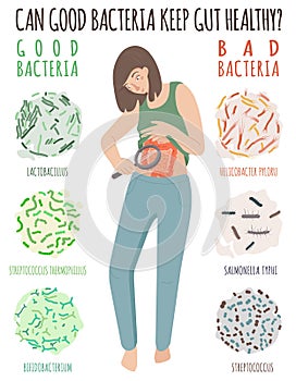 Why gut health matters. Your digestion are important.