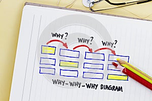 Why why why diagram