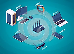 Wi-Fi router network concept. Isometric 3D wireless connection of various devices, phone tablet laptop PC smartwatch